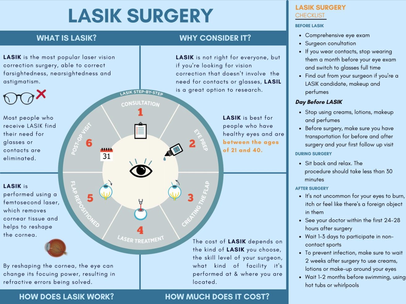 What Is LASIK and Why Has It Become So Popular?
